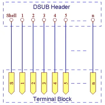 İnce dik Açılı D DB9 Dişi Başlık Koparma Kurulu, Terminal Bloğu, internet üzerinden iletişim Bağlayıcı'SUB.