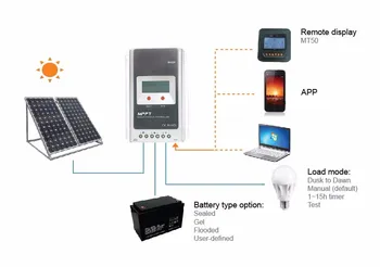 Yük kısa devre koruması 40a solar 12 V 24 V autowork solar panel, şarj cihazı