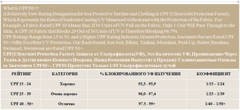 Bonverano(TM) Küçük Çocukların Sunsuit Mayo UPF 50+ Güneş Koruma S/S Fermuar Kırmızı Mavi Tek Parça Mayo Rashguard