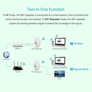 300 Mbps Wifi Tekrarlayıcı Kablosuz 2.4 G Wifi Ağ Mini Menzil Genişletici 802.11 N/B/G Wifi Booster Sinyal Yükseltici