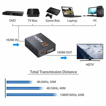 2.2 Sinyal HDTV Üzerinde Booster Adaptörü Extender 2160P 3D 4K HDMI Sinyal Tekrarlayıcı 60 Metre Kayıpsız İletim Desteği HDCP