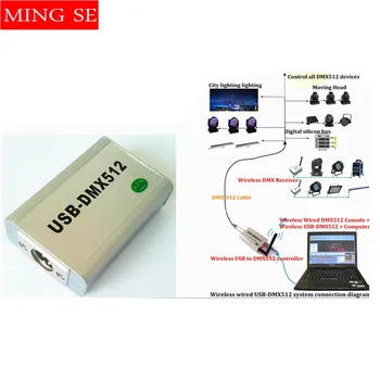 Çok fonksiyonlu Yüksek Hızlı USB DMX512 by-private Yazılım,USB DMX512 Denetleyicisi,USB DMX512 Denetleyicisi,3D Bilgisayar Denetleyicisi