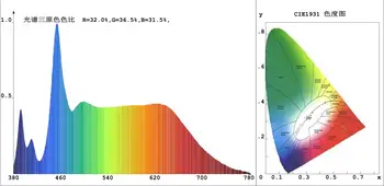 2D 45mil Beyaz Tam Spektrum 380~730nm Işık Yayan Diyot + 2D su Geçirmez AC Bitki İçin Sürücü Hafif Büyümeye LED