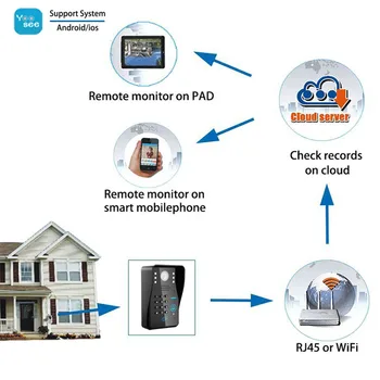 Mountainone Kablosuz WİFİ RFID şifreli Erişim Kontrolü İnterkom Sistemi + Elektrikli sürgülü Kilit Çerçevesiz Cam Kapı NC diyafon
