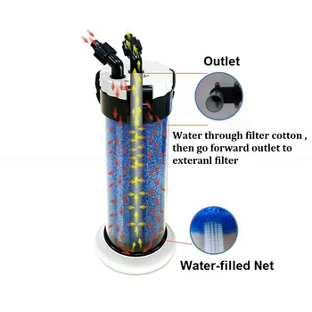 Dış Akvaryum Sünger Filtre Teneke Kutu Balık Tankı Filtre, Dış Filtre Pompası veya Su Pompası İle 12mm 16mm Boru İçin Kullanılır