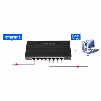 VAKİND 8 Port (2x10/sn + 6x POE Portu) POE Ethernet Ağ Lan Ethernet Hub Smart 6 Desteği Anahtarı 55V Güç Kaynağı Anahtarı-