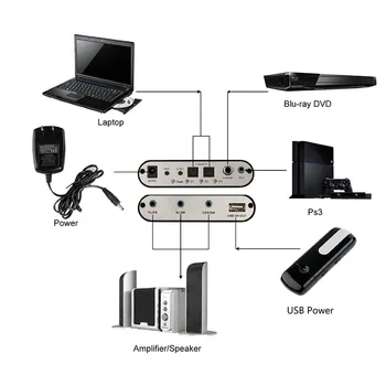 5.1 Audio Gear Dijital Sound Decoder Optik Dönüştürücü DVD PC için 5.1 kanal Analog Ses için Koaksiyel Dolby AC3, DTS #3 SPDIF DOİTOP
