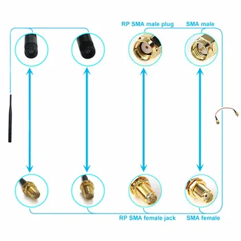 PCI Kart İçin 2 adet 2.4 GHz 10dBi yüksek kazançlı Anten RP SMA erkek Anten Wifi kablosuz yönlendirici amplifikatörü WLAN USB Modem EL0428